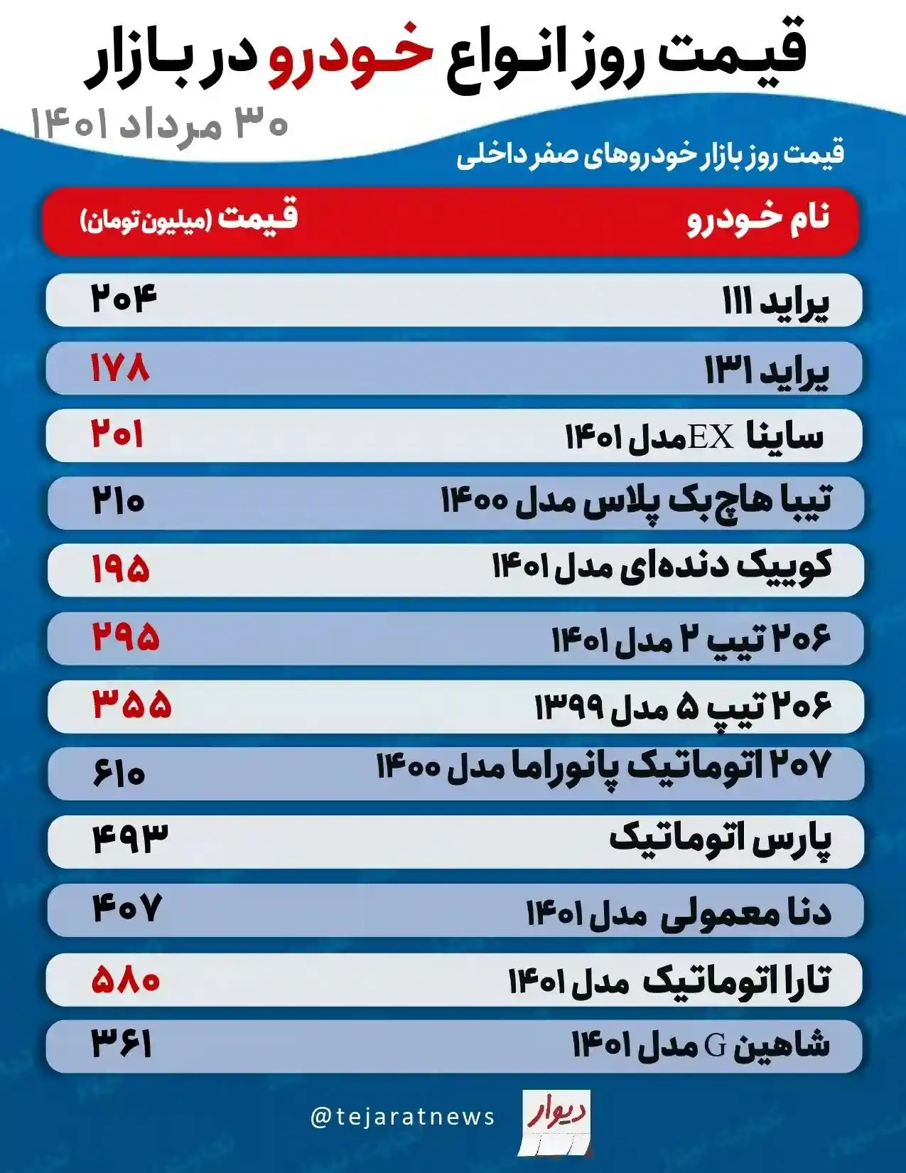 قیمت خودرو امروز ۳۰ مرداد ۱۴۰۱/ پیش‌بینی قیمت خودرو در روزهای آینده