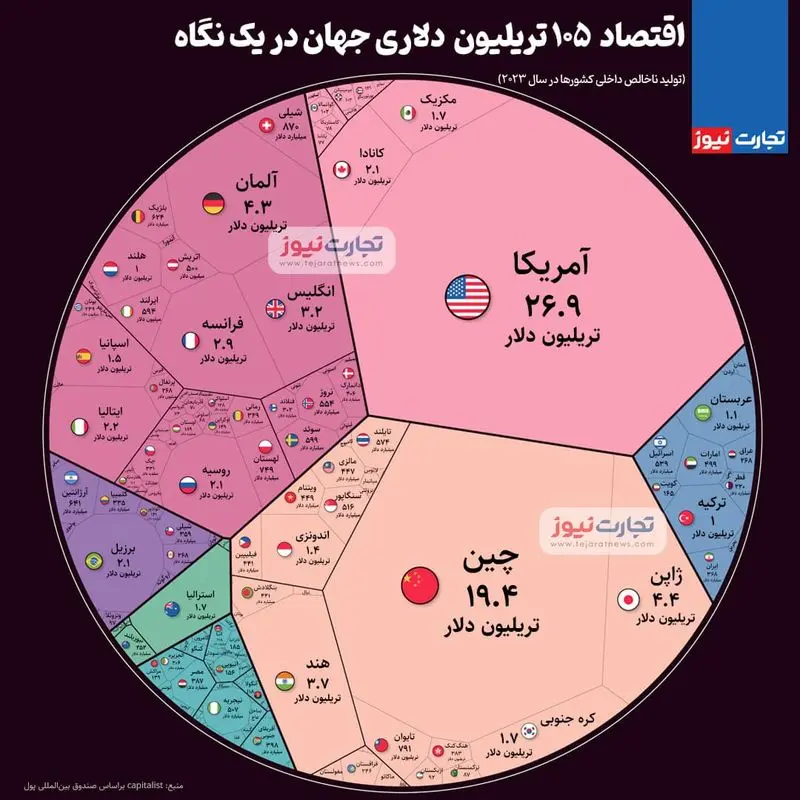 تریلیون (1)