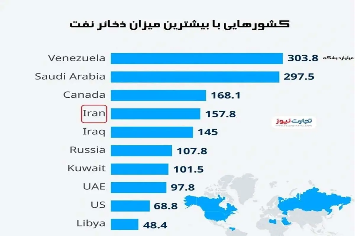 توافق هسته‌ای قیمت نفت را کاهش می‌دهد؟