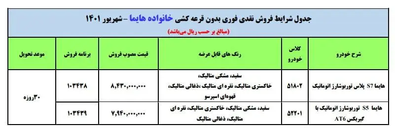 تداوم فروش نقدی و بدون قرعه‌کشی هایما/ اختلاف قیمت ۱۲۰ میلیون تومانی کارخانه و بازار