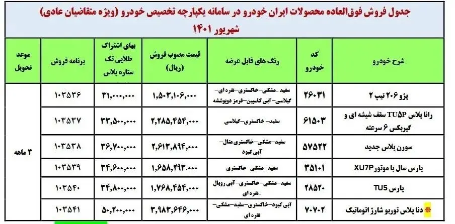 مرحله سوم فروش خودرو در سامانه یکپارچه آغاز شد + شرایط فروش