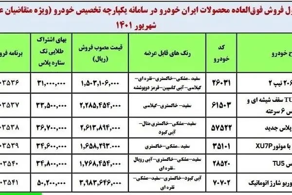 آغاز حذف سامانه یکپارچه/ ایران خودرو و سایپا تمایلی به فروش در سامانه ندارند!