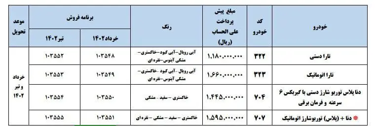 طرح‌های فروش ایران خودرو/ اختلاف تا ۱۶۰ میلیون تومانی کارخانه و بازار