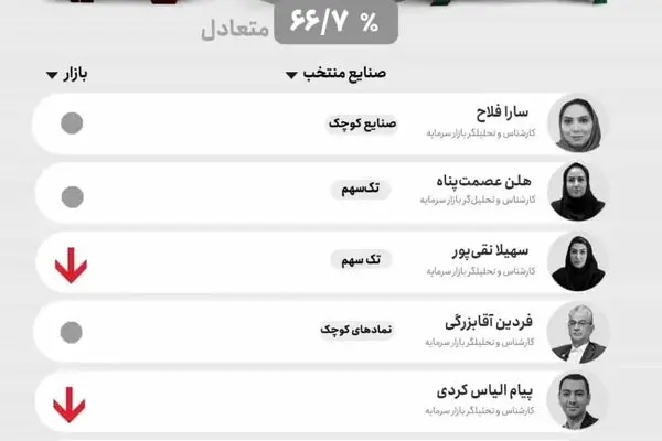 پیش‌بینی بورس هفته چهارم شهریور (اینفوگرافیک)