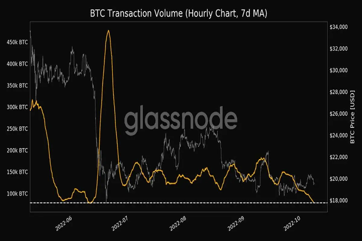 دارندگان بیت‌کوین قبل از HODL این معیارها را بخوانند