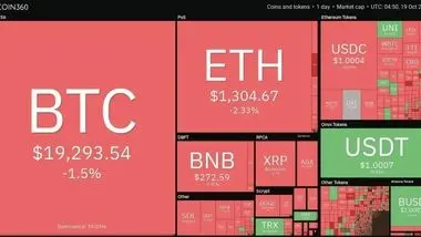 بیت کوین برای جهش قیمتی تازه آماده می‌شود؟