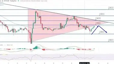 بیت کوین برای صعود 15درصدی آماده می‌شود؟