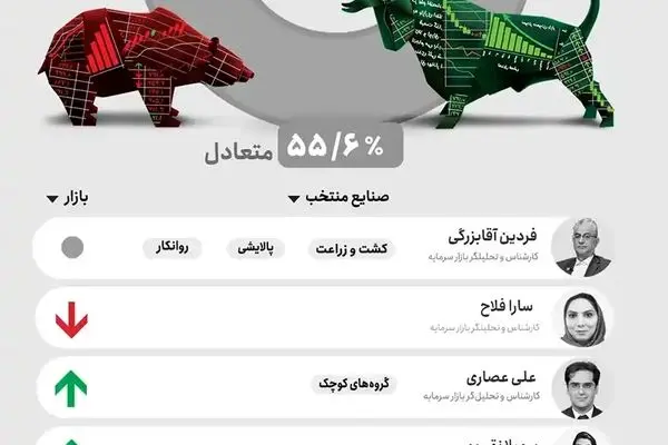 پیش‌بینی بورس آبان ماه / بازدهی بازار سرمایه مثبت می‌شود؟