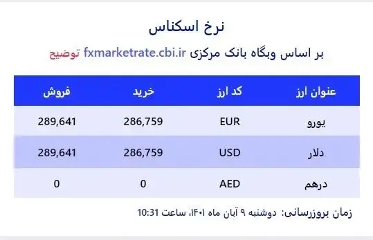 قیمت دلار صرافی ملی امروز 9 آبان 1401