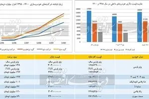 تخریب شالوده تولیدی کشور