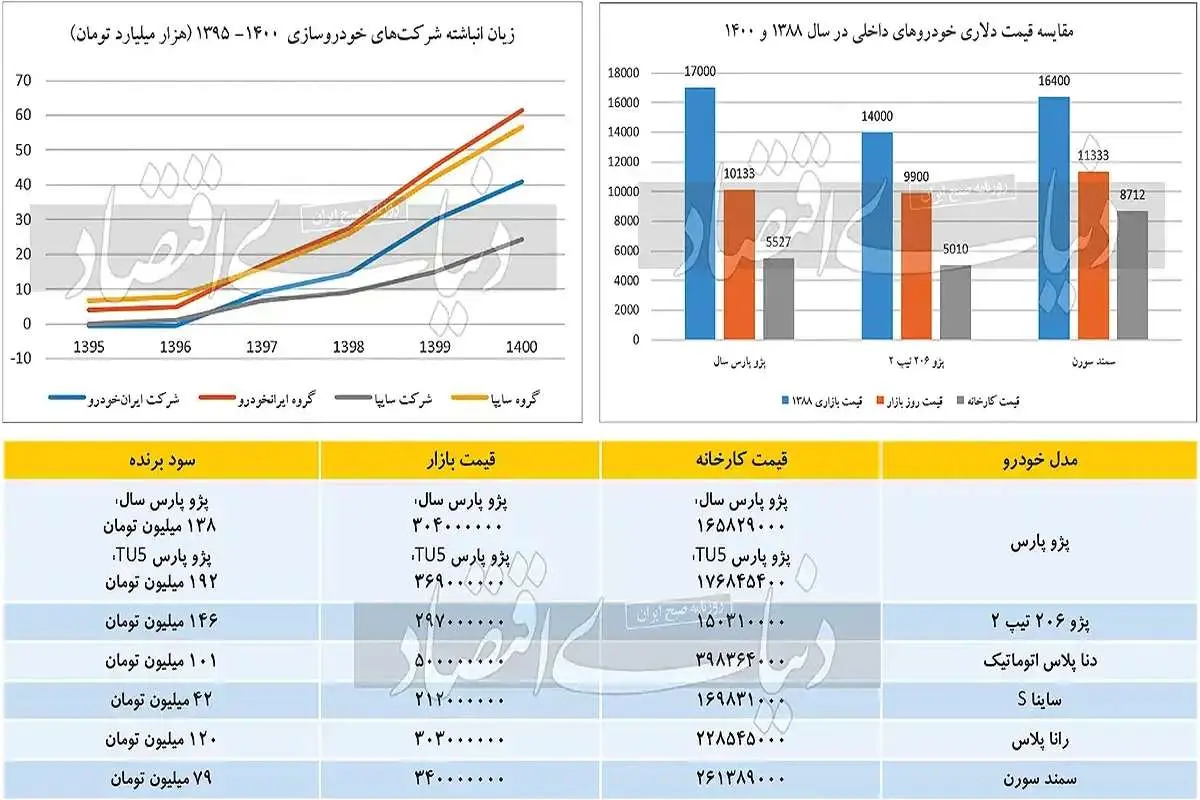 تخریب شالوده تولیدی کشور