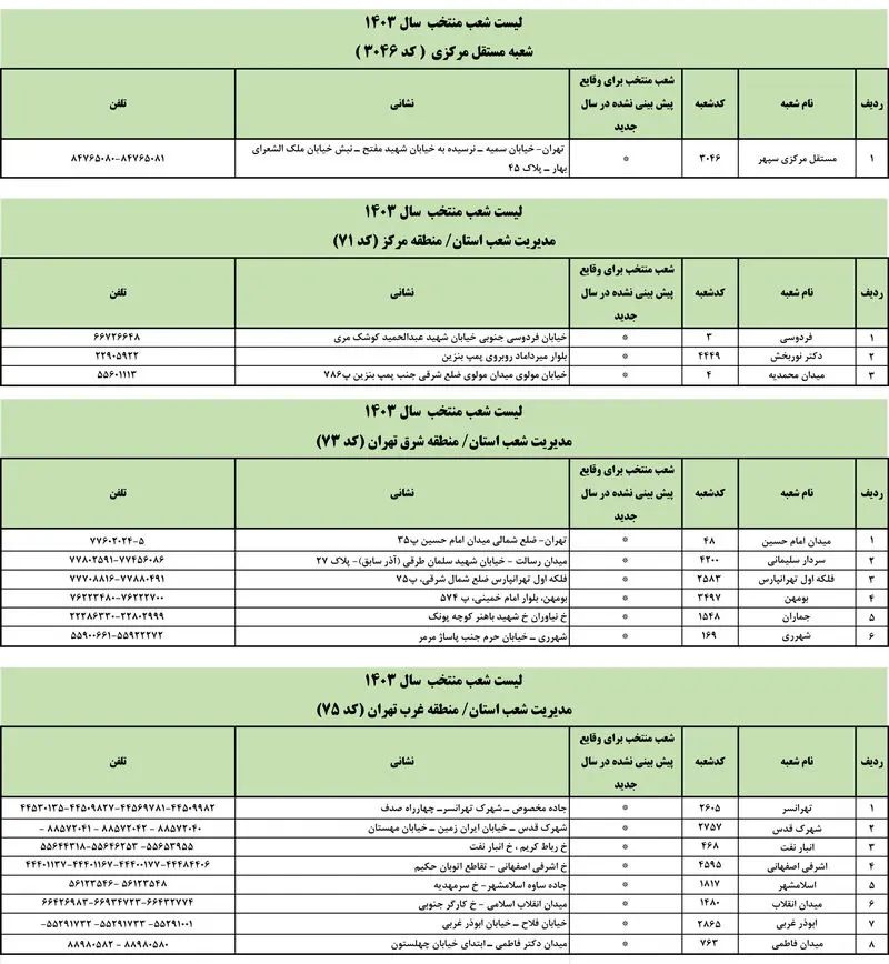 بانک صادرات