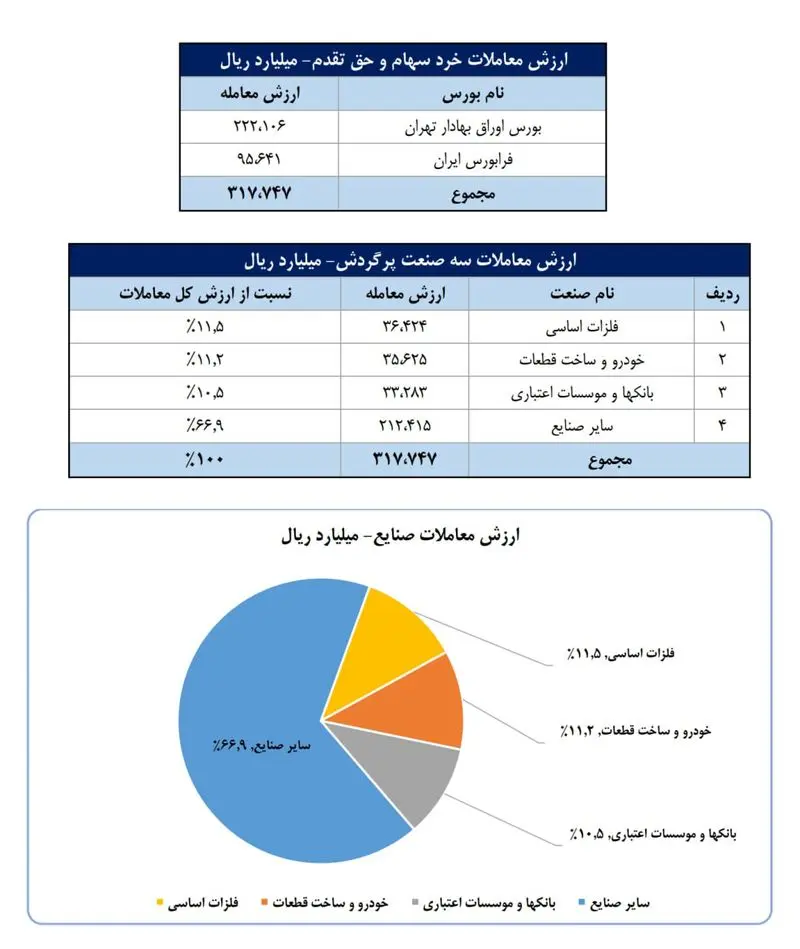 دوم