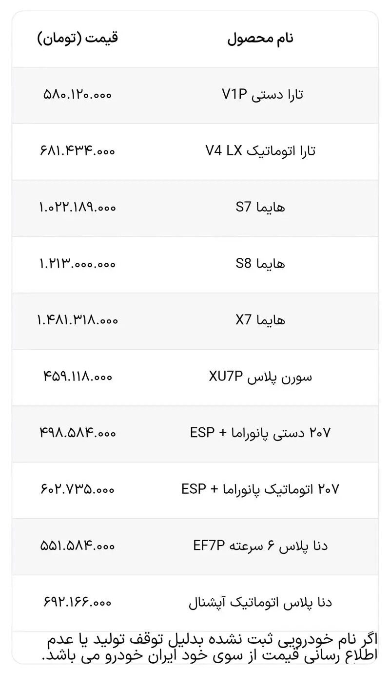 قیمت محصولات ایران خودرو اسفند ۱۴۰۲