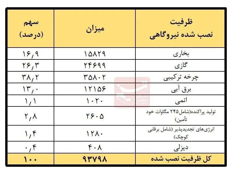 نیروگاه1