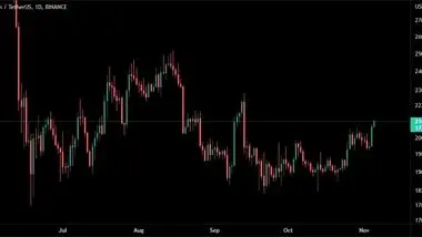 بیت‌کوین و بازار رمزارز صعود را ادامه می‌دهند؟