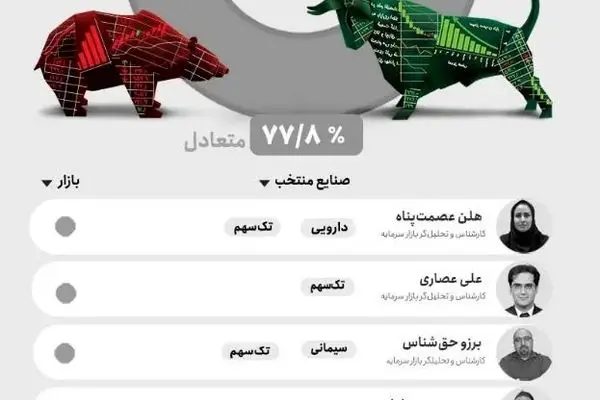 پیش‌بینی بورس هفته پایانی آبان (اینفوگرافیک)