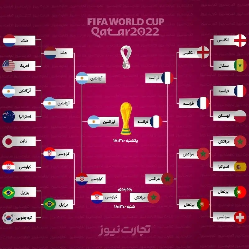زمان بازی فینال جام جهانی 2022 + جدول