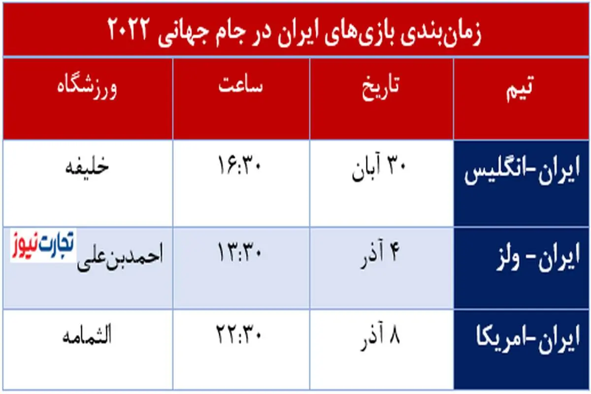 زمان‌بندی بازی‌های ایران در جام جهانی 2022 +جدول