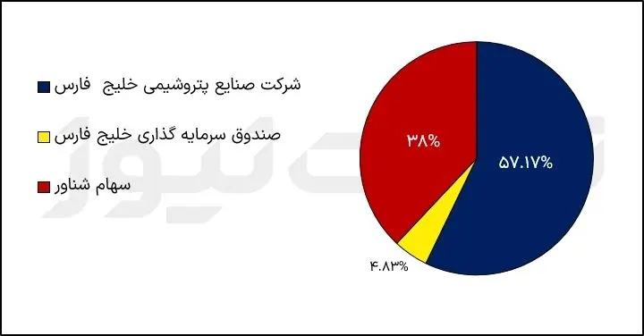 تحلیل بنیادی نماد بوعلی