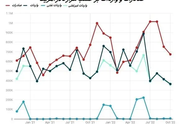 گزارش تجارت ایران و چین از زبان پکن