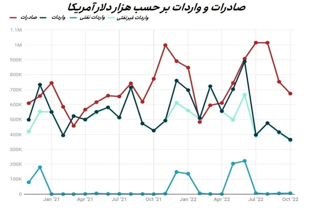 گزارش تجارت ایران و چین از زبان پکن