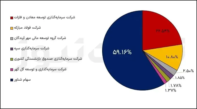 تحلیل بنیادی نماد کگل