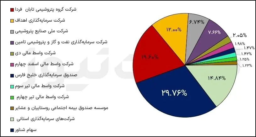 تحلیل بنیادی نماد فارس