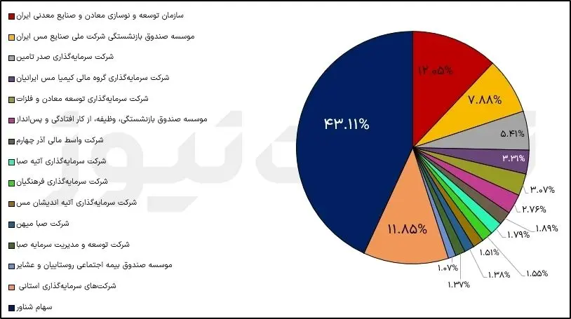 تحلیل بنیادی نماد فملی