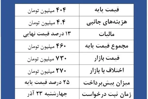 تبدیل اجباری پژو 207 و تارا دستی توسط ایران خودرو!