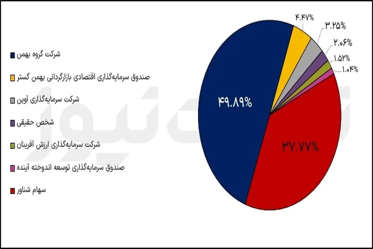 تحلیل بنیادی نماد ولبهمن