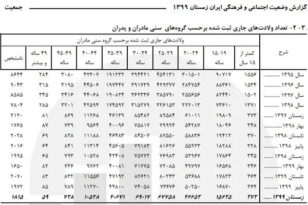 حمایت عجیب خودروسازان از کودک همسری