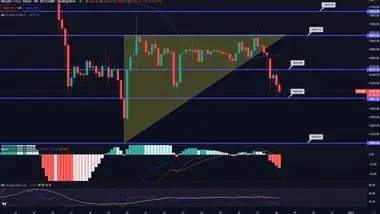 بازار ارز دیجیتال سطوح قیمتی پایین‌تر را آزمایش می‌کند؟