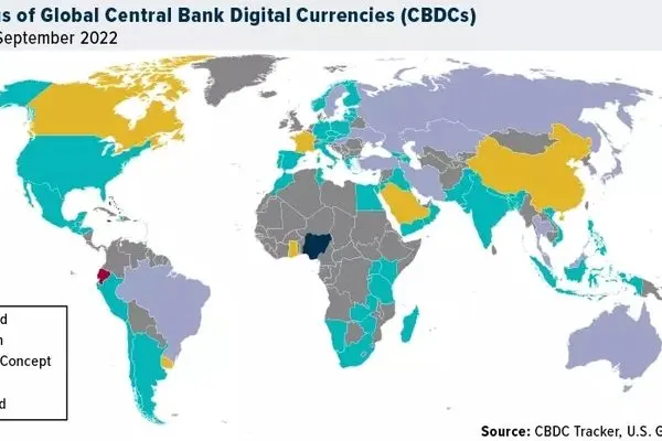 مرحله اول تست لیر دیجیتال تکمیل شد