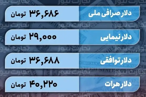 حمله مجلس به رکوردشکنی قیمت دلار رئیسی