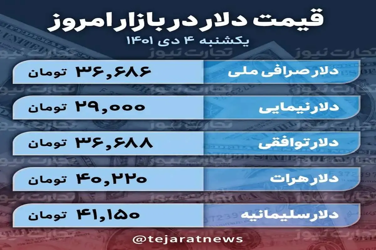 حمله مجلس به رکوردشکنی قیمت دلار رئیسی