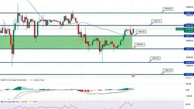 بررسی روند بیت کوین و اتریوم در آستانه اتمام تعطیلات