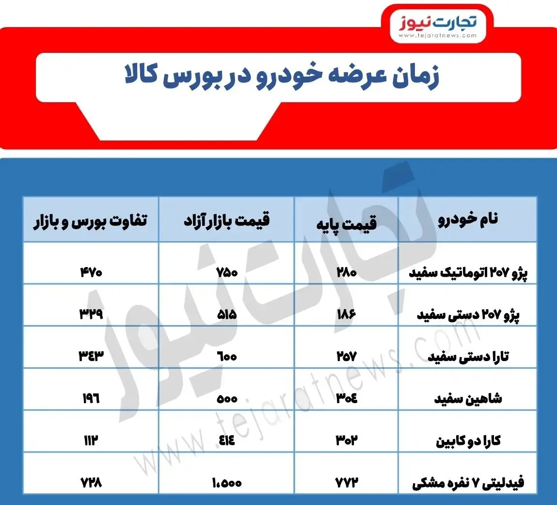 بورس کالا امروز میزبان کدام خودروها است؟