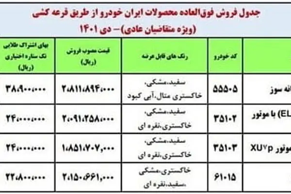 رانت‌پاشی 292 میلیونی ایران خودرو/ اختلاف 2.5 برابری قیمت پژو پارس از کارخانه تا بازار