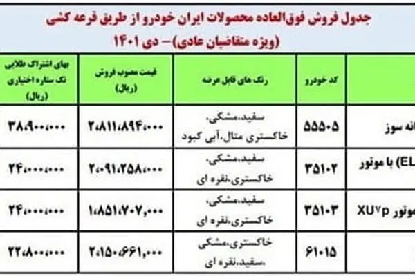 زمان اعلام نتایج قرعه کشی محصولات ایران خودرو مشخص شد