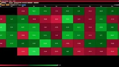 استراتژی‌های مناسب برای معامله اتر در سال 2023