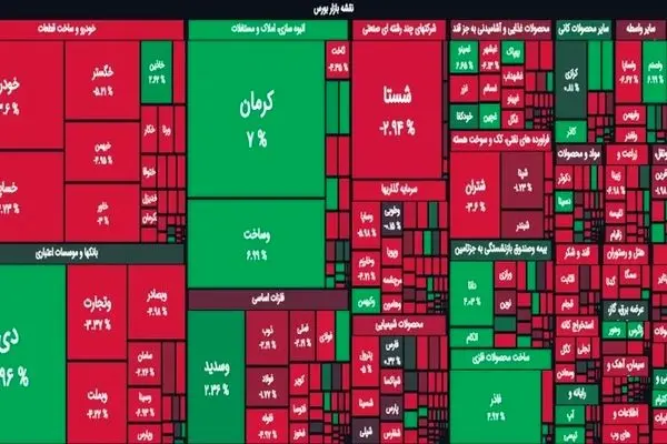 دلار فرزین بورس را سرخ‌پوش کرد