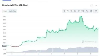 نهنگ‌های اتریوم در حال خرید ارز دیجیتال SingularityNET