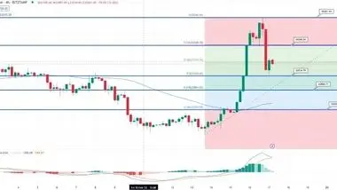 بیت کوین فشار فروش سطح 25 هزار دلار را پشت سر می‌گذارد؟