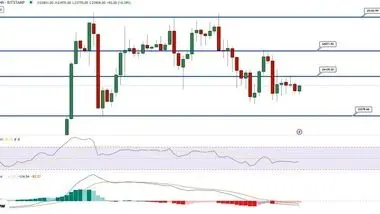 روند قیمت بیت کوین در آخر هفته بازار ارز دیجیتال