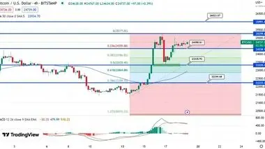 پیش بینی قیمت بیت کوین در محدوده 24 هزار دلار