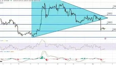 بیت کوین روند نزولی را تا 22 هزار دلار ادامه می‌دهد؟