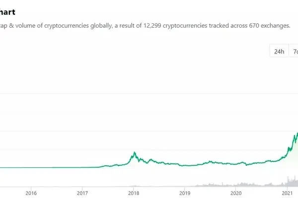 پیش‌بینی بانک آمریکا از واگرایی قیمتی ارزهای دیجیتال در سال 2023