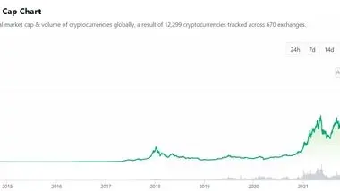 پیش‌بینی بانک آمریکا از واگرایی قیمتی ارزهای دیجیتال در سال 2023