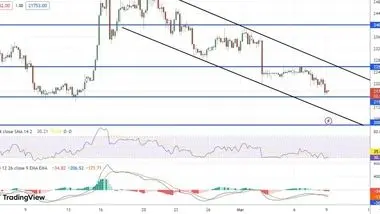 پیش‌بینی قیمت بیت کوین/ افزایش نرخ بهره چه اثری بر بازار می‌گذارد؟